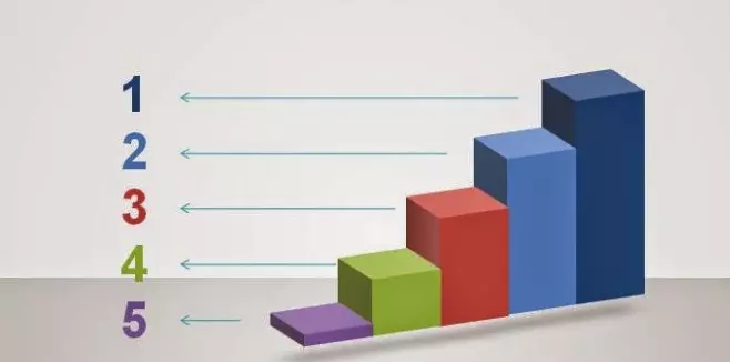 example of bar graph