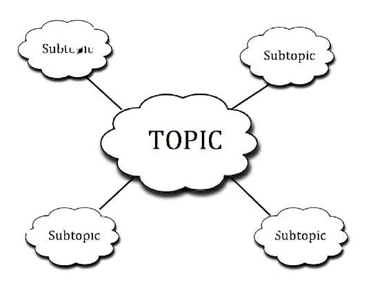 getting subtopic from topic