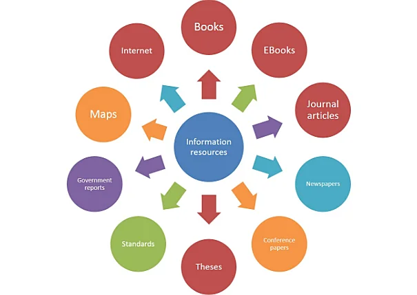 number of sources