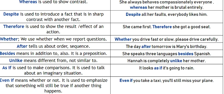linking words+examples