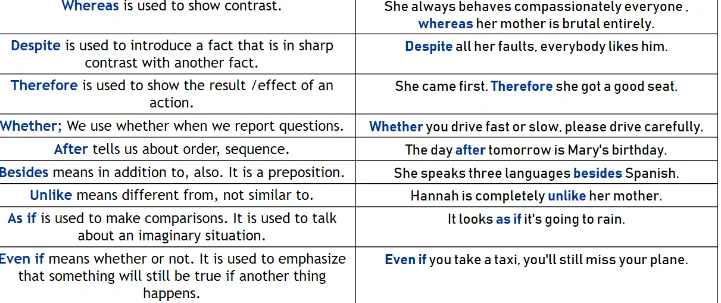 Linking Words For Essay Writing Useful Paragraph Phrases