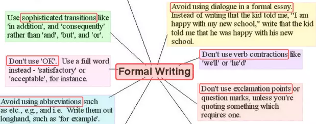 features of formal writing