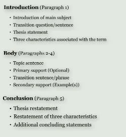 How Long Is 750 Words in Pages: Typed Paragraphs