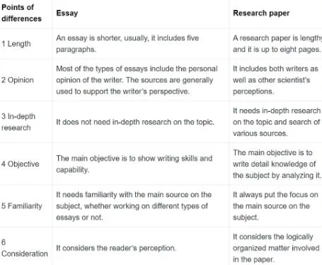 essay research paper differences