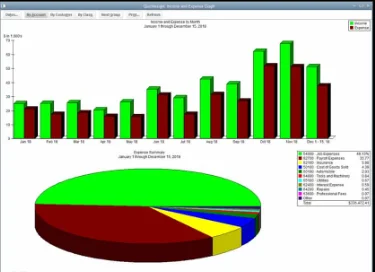 using graphs