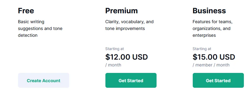 grammarly plans