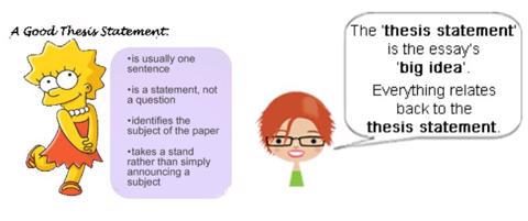 Qualities of a good thesis statement for a research paper