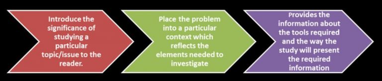 How to Write an Issue Paper and Analysis: A Stepwise Guide