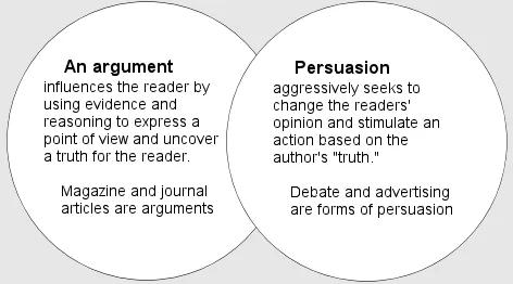 argumentative vs persuasive essay