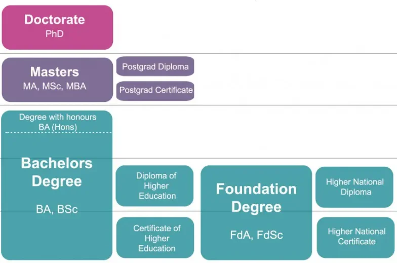 academic qualifications