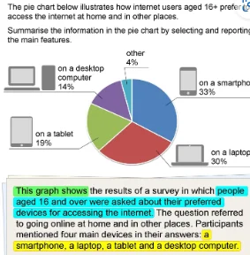 using graph in an essay