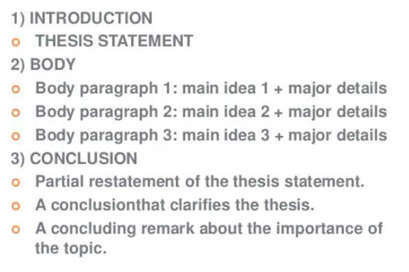 Structure of Paragraphs in an Essay