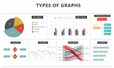 types of graph