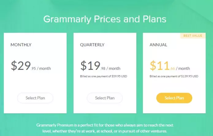 Grammarly Premium Pricing 