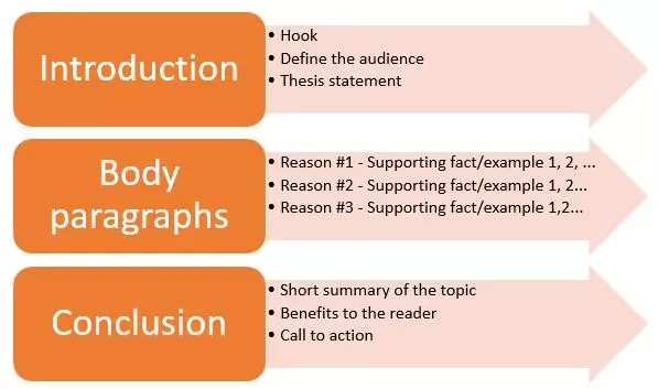 How to Write a Double-Spaced Essay: Full Guide with Examples