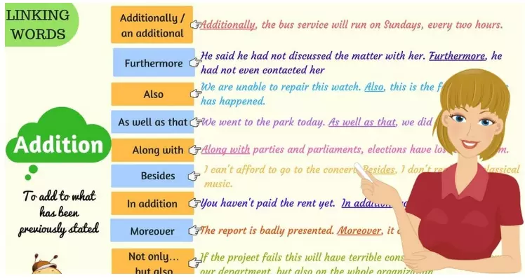 essay sentence starters examples