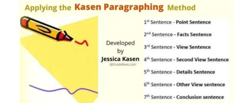 Kasen Paragraphing Model