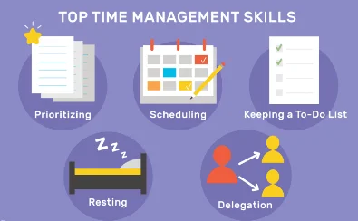 time management skills