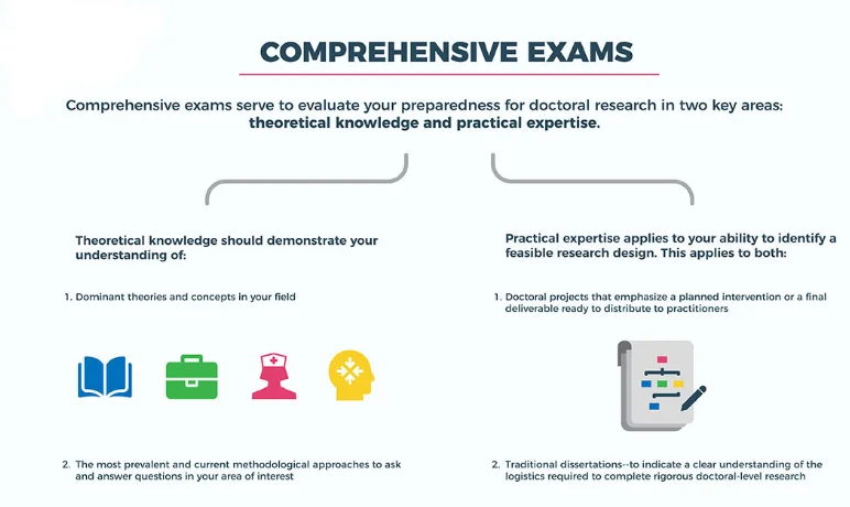comprehensive exams