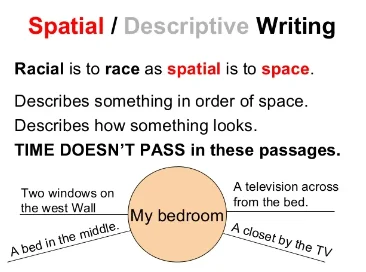 spatial writing
