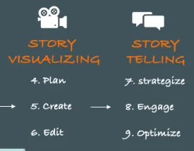 visual story strategy