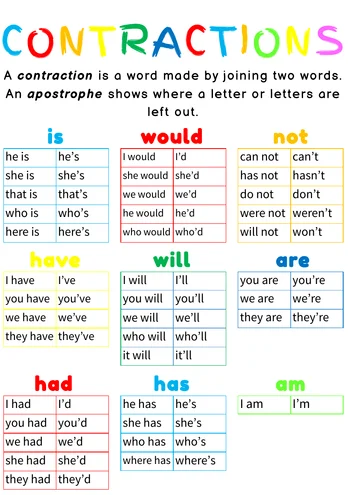 writing contractions